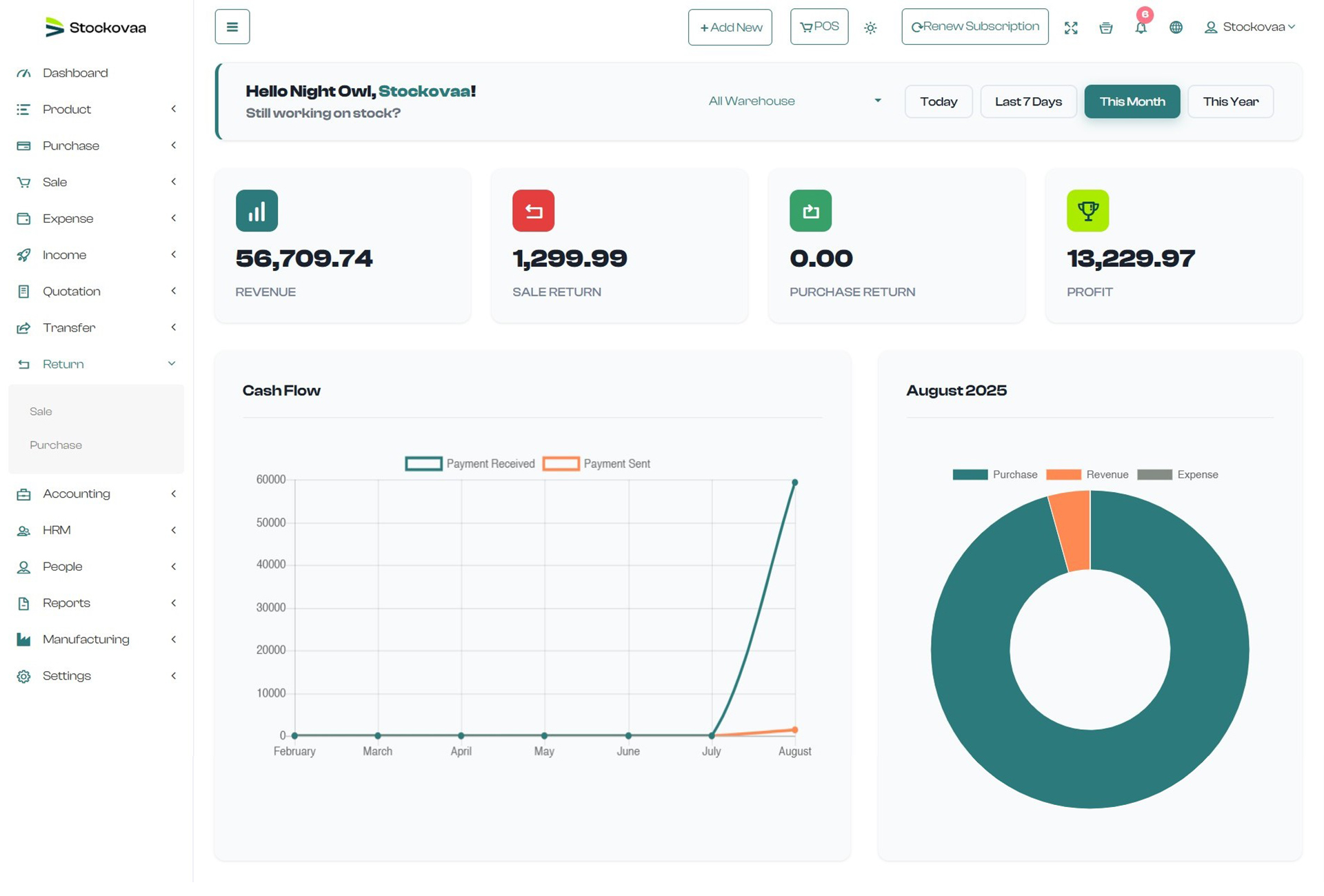 Stockovaa Dashboard
